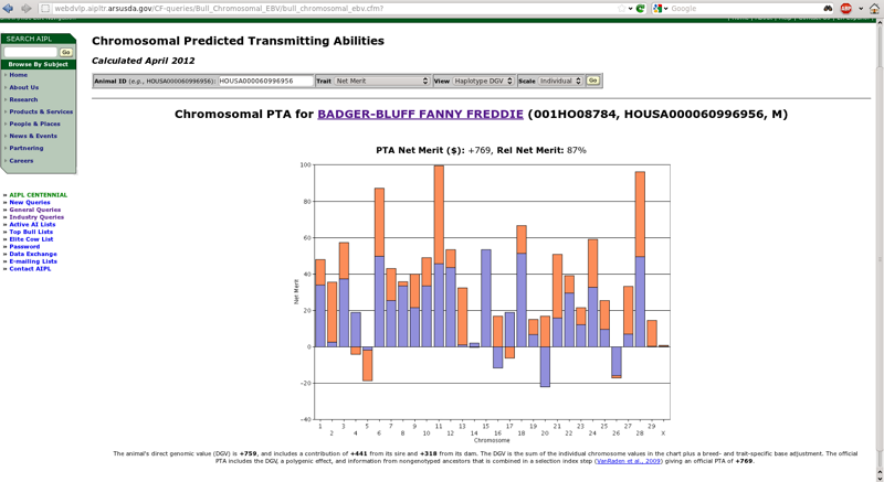 Query results for Badger-Bluff Fanny Freddie's (HOUSA000060996956) net merit